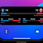 Track Live US Election Updates On Your iPhone Lock Screen. Here’s How