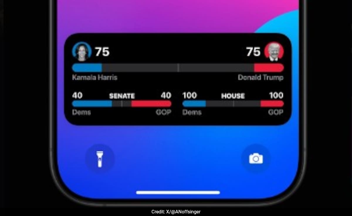 Track Live US Election Updates On Your iPhone Lock Screen. Here’s How